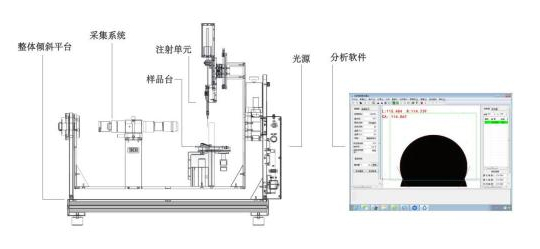 全自動(dòng)傾斜角測量儀設(shè)備原理圖